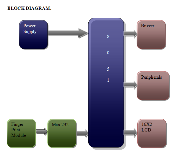 msp430
cpsembeddedsolutions