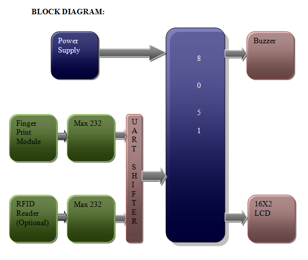 atmega328
cpsembeddedsolutions