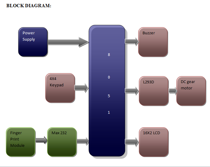 arduino mega 2560
cpsembeddedsolutions