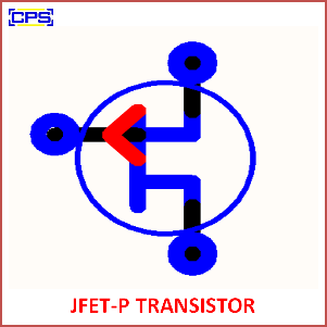 science project science
cpsembeddedsolutions