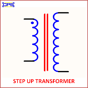 microcontroller microprocessor
cpsembeddedsolutions